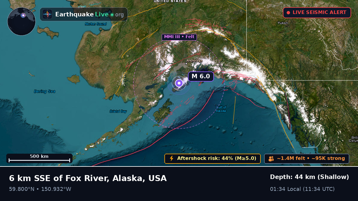 Alaska, USA
