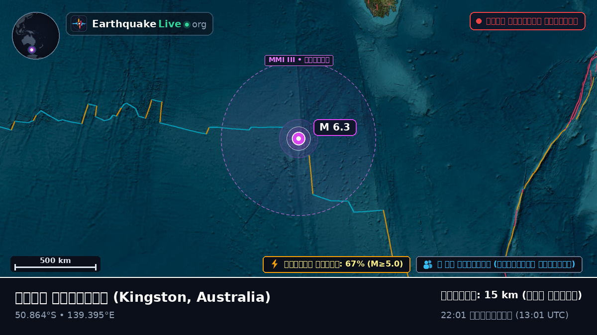 ভারত মহাসাগর (Australia)