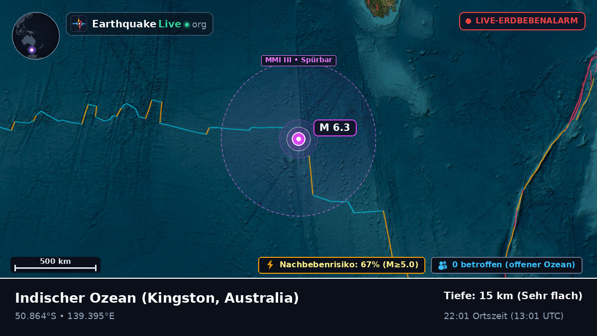 Indischer Ozean (Australia)