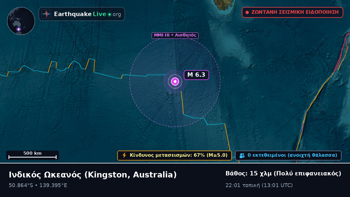 Ινδικός Ωκεανός (Australia)