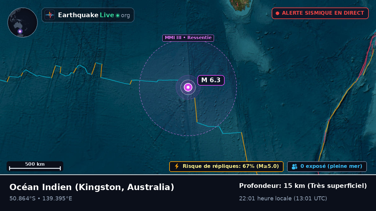 Océan Indien (Australia)
