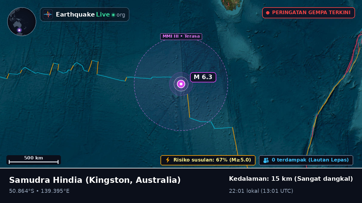 Samudra Hindia (Australia)