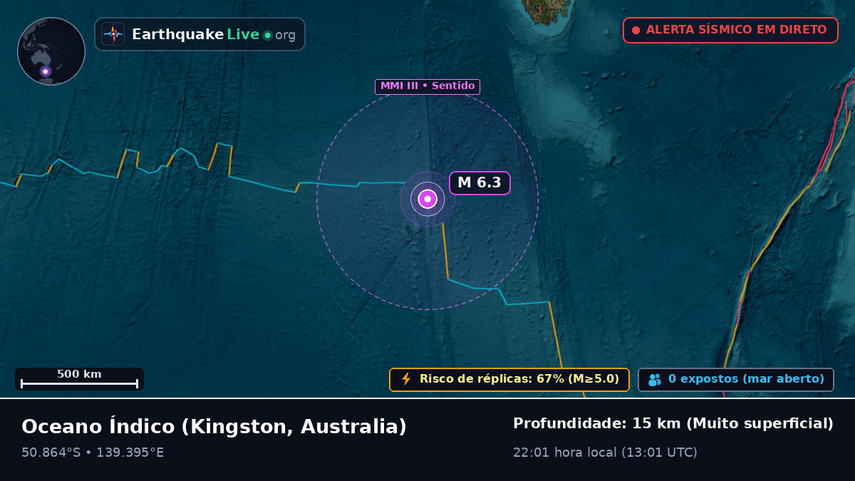 Oceano Índico (Australia)