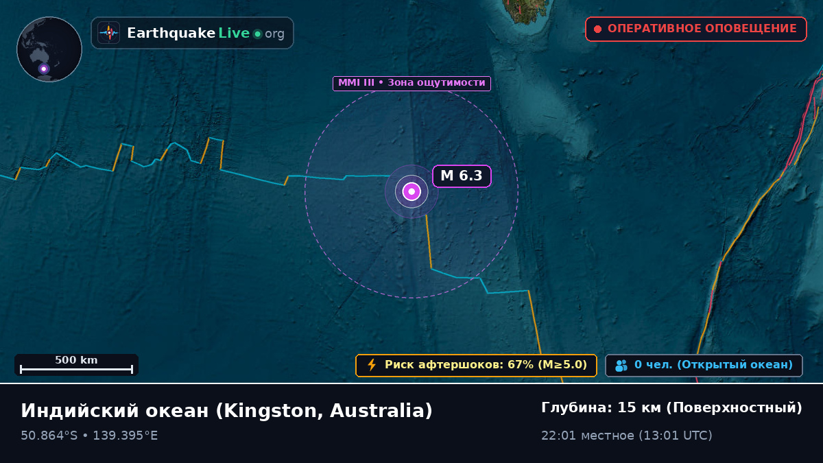 Индийский океан (Australia)