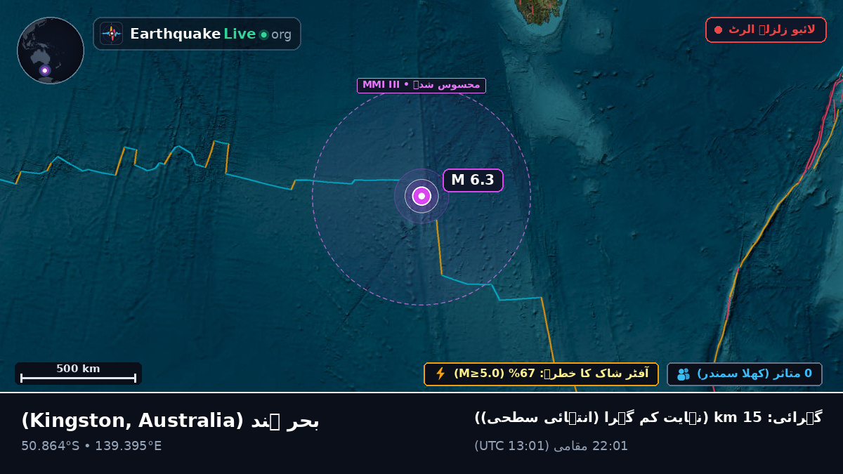 بحر ہند (Australia)