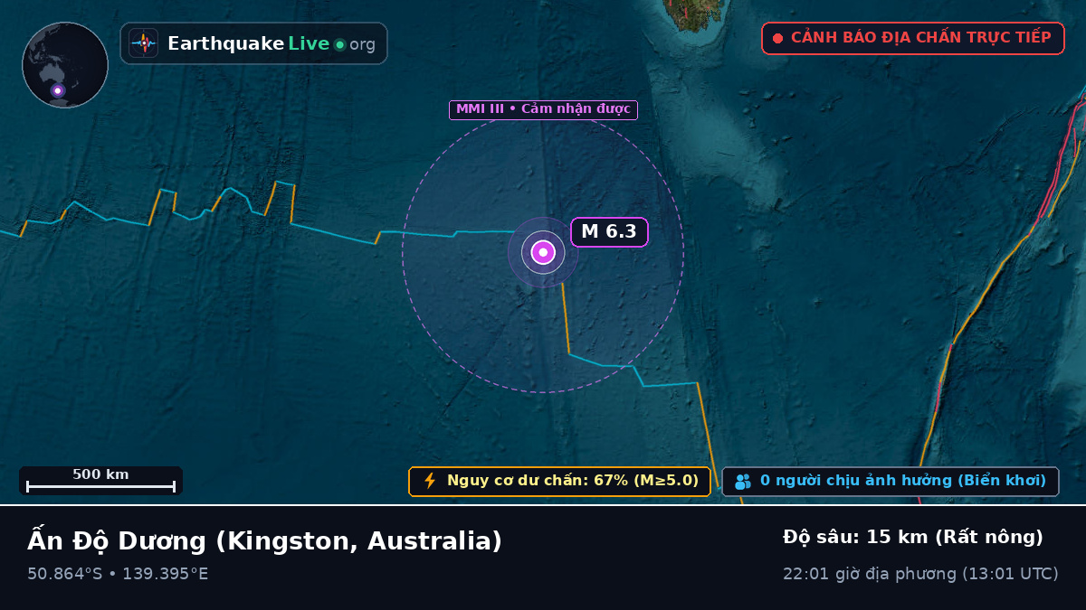 Ấn Độ Dương (Australia)