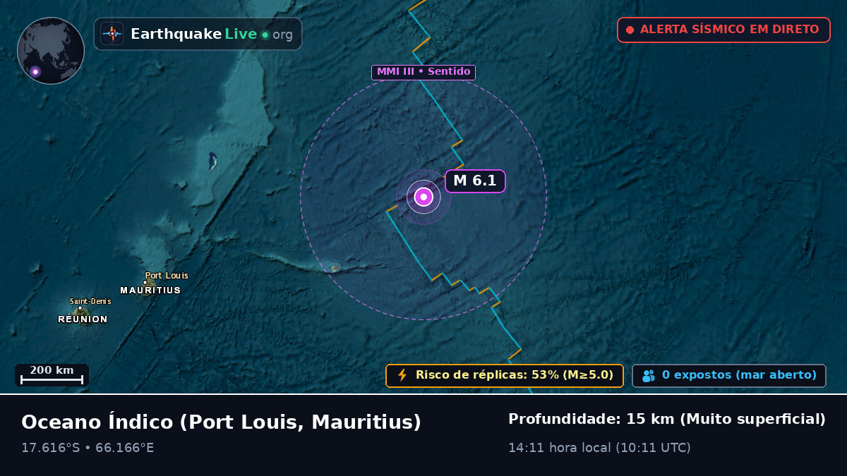Oceano Índico (Mauritius)