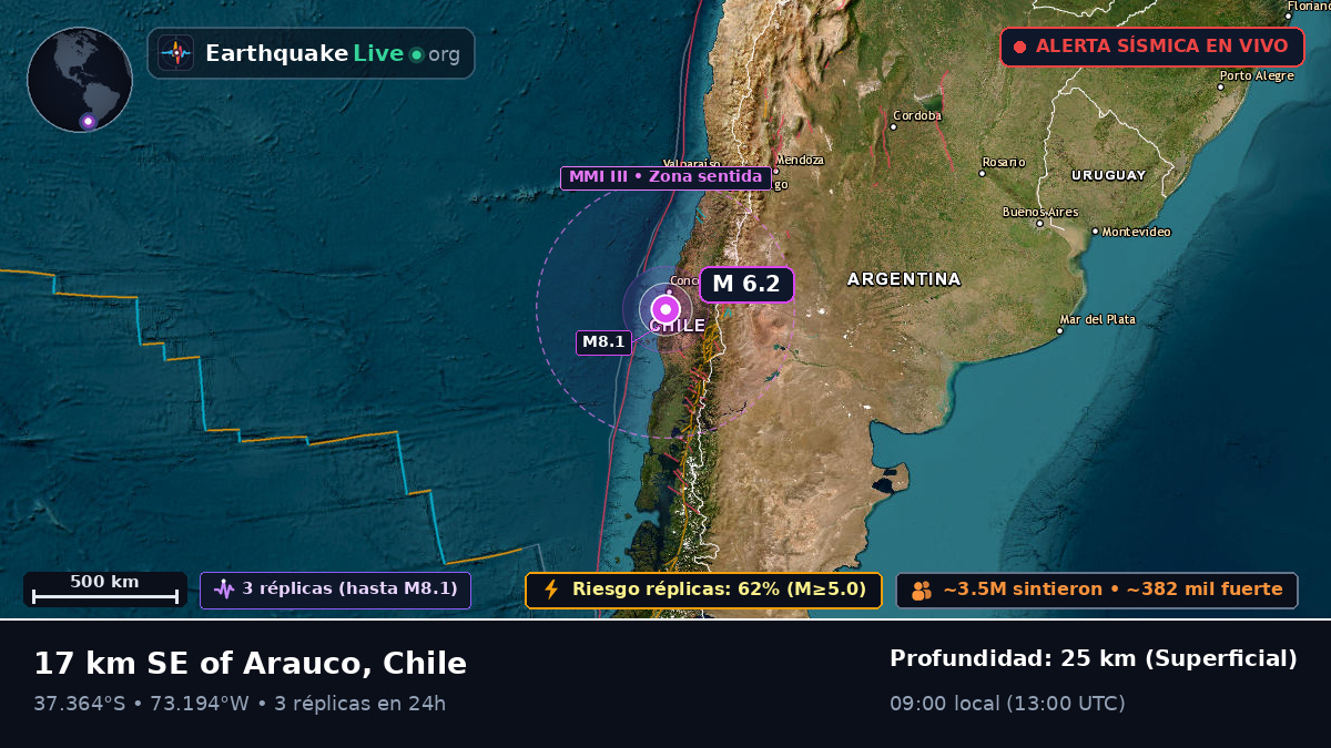 Bío-Bío, Chile