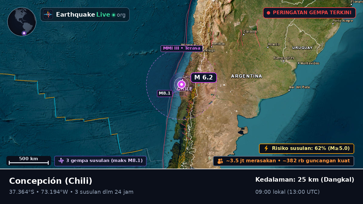 Bío-Bío, Chili
