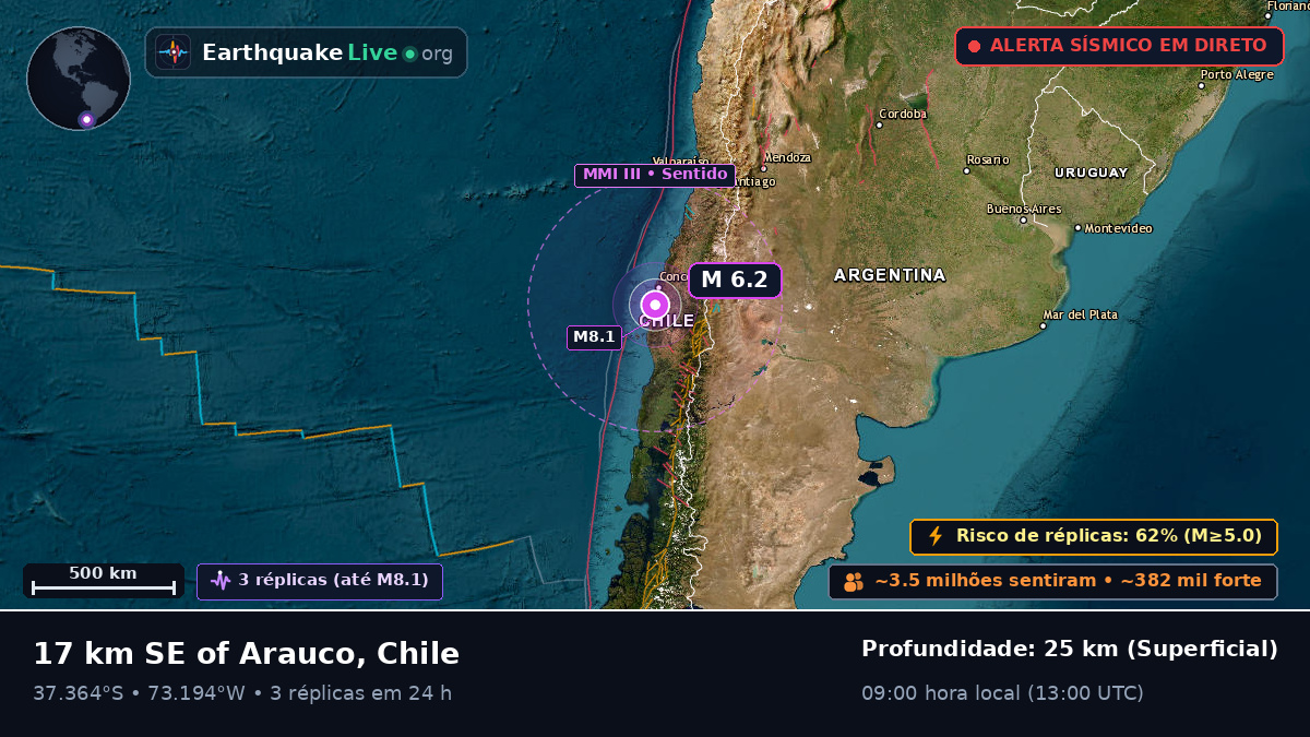 Bío-Bío, Chile