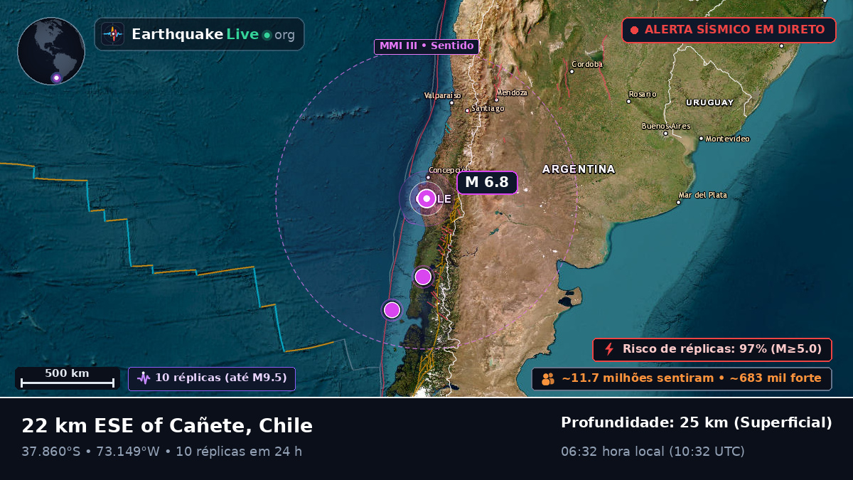 Bío-Bío, Chile