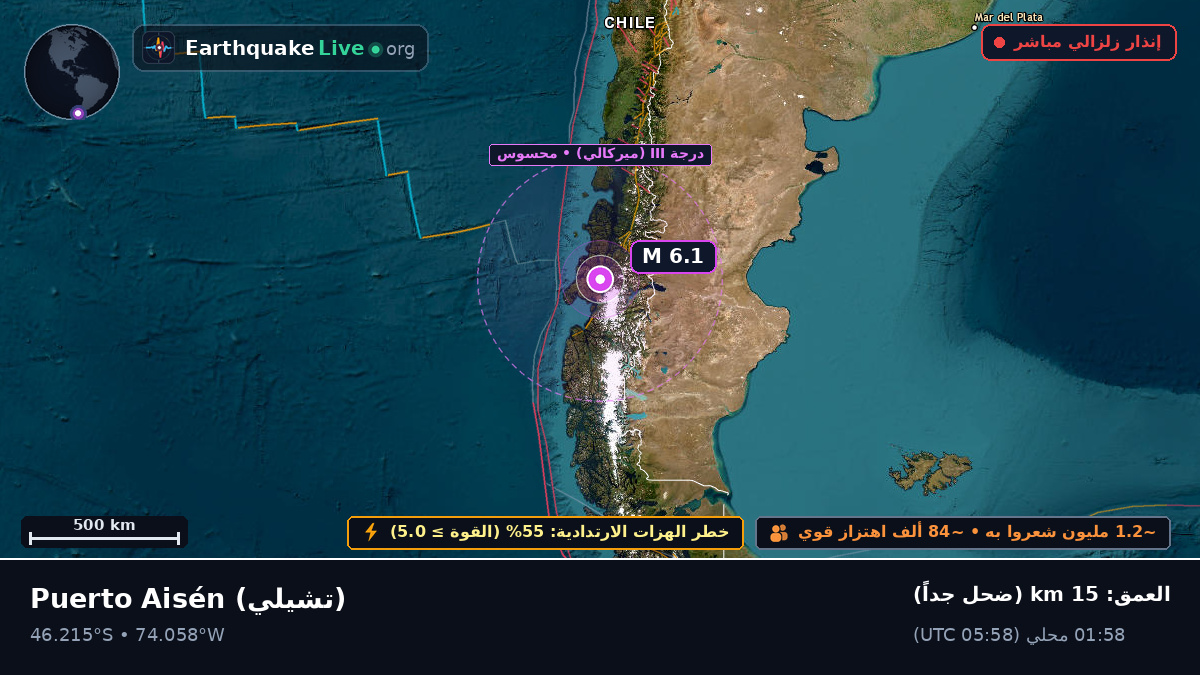 Ais, تشيلي