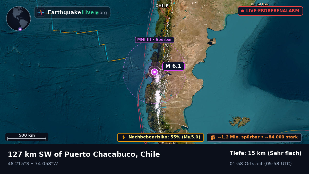 Ais, Chile