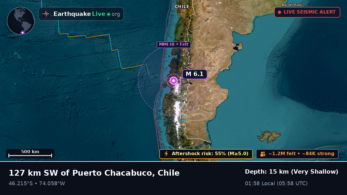 Ais, Chile