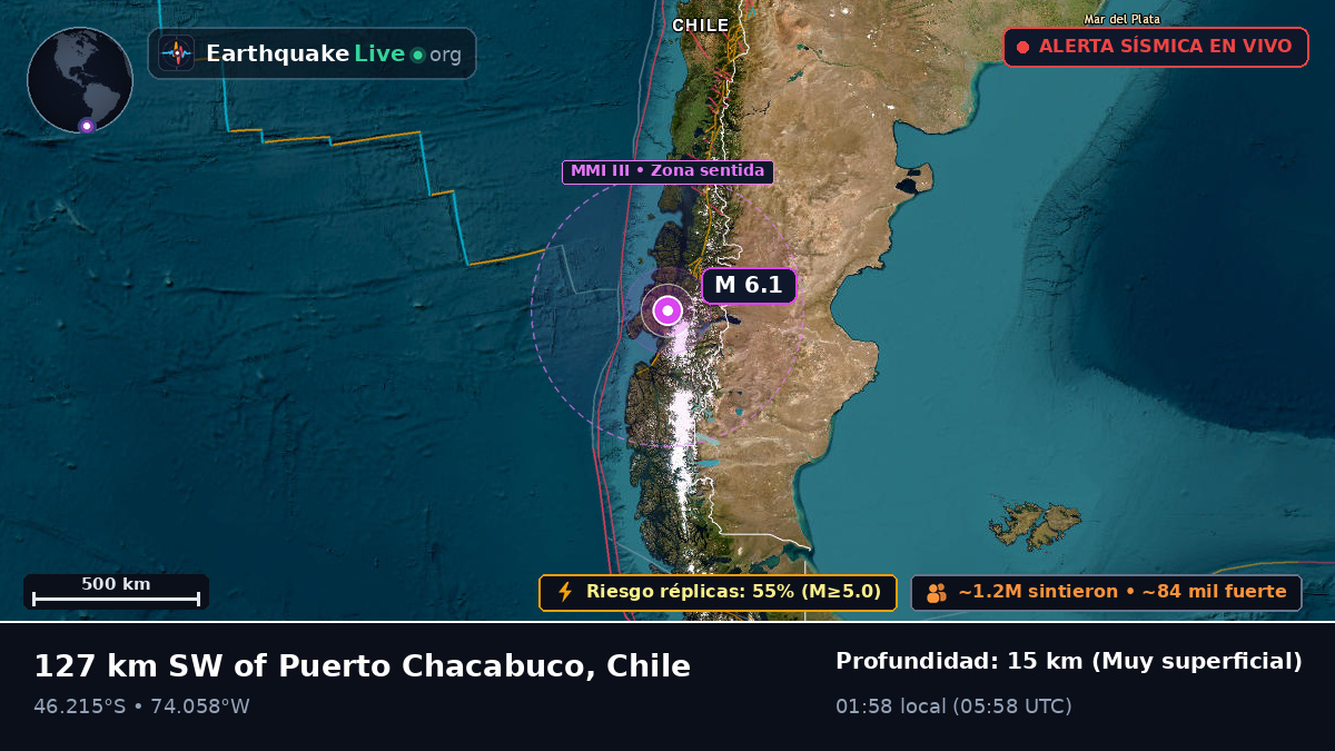 Ais, Chile