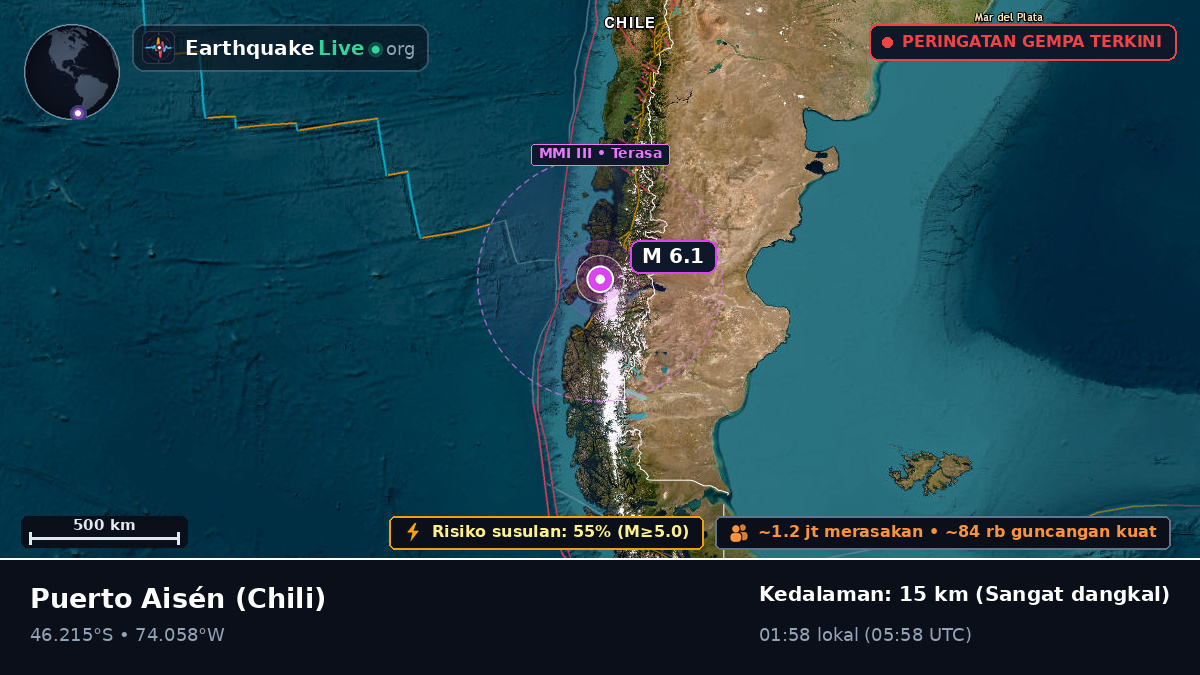 Ais, Chili