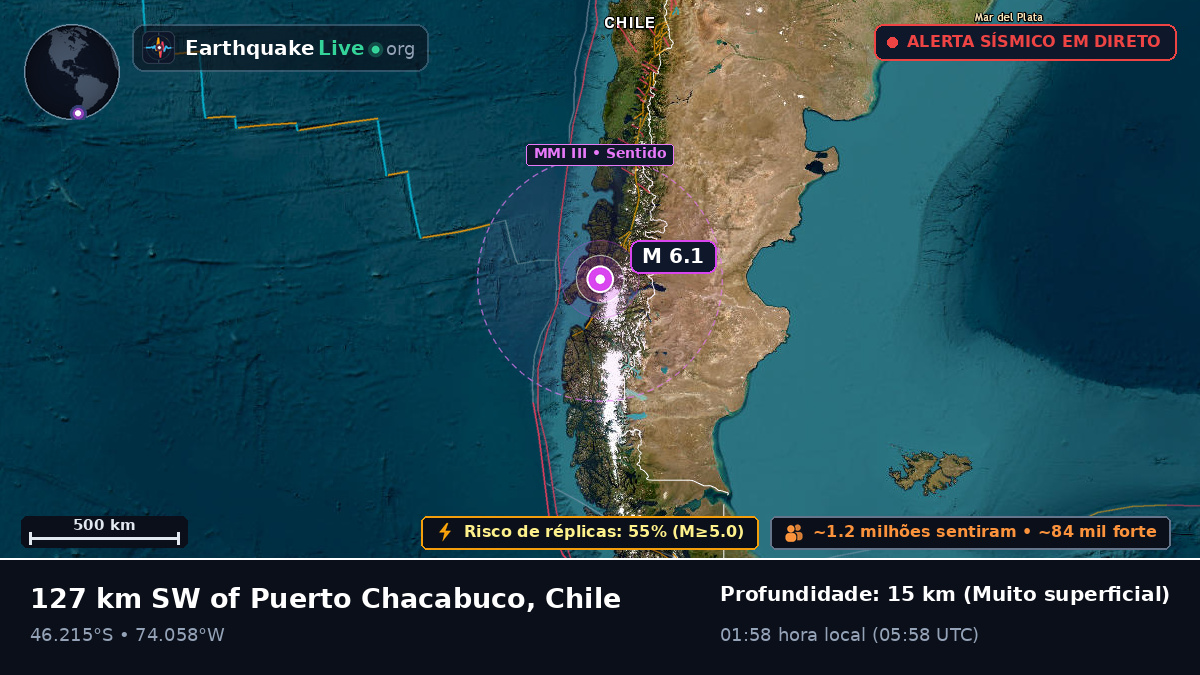 Ais, Chile