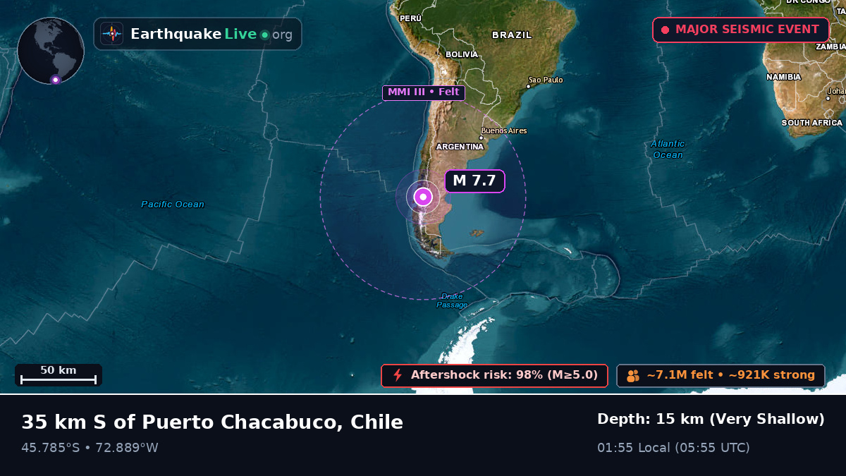 Ais, Chile