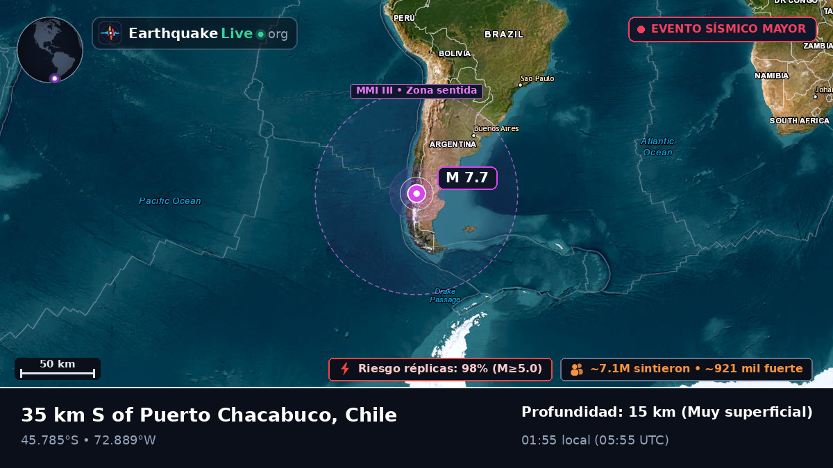 Ais, Chile