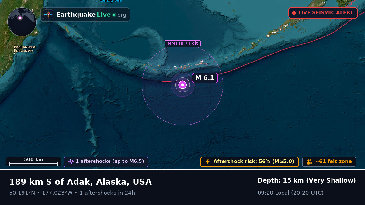 North Pacific Ocean (USA)