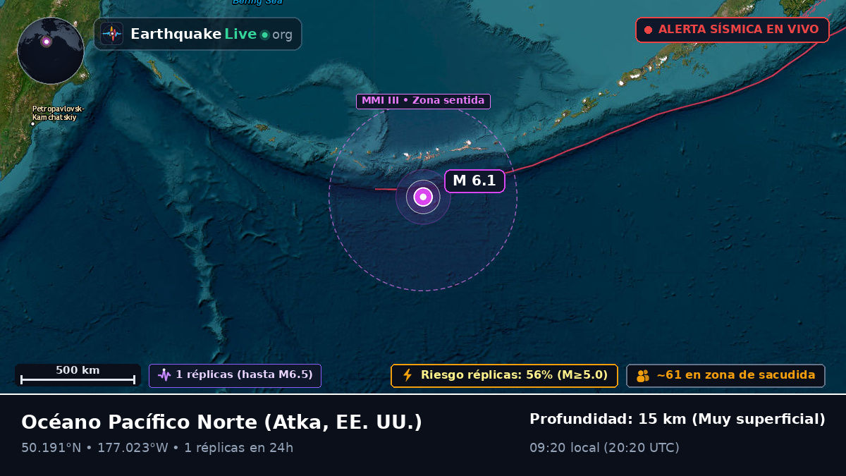 Océano Pacífico Norte (EE. UU.)