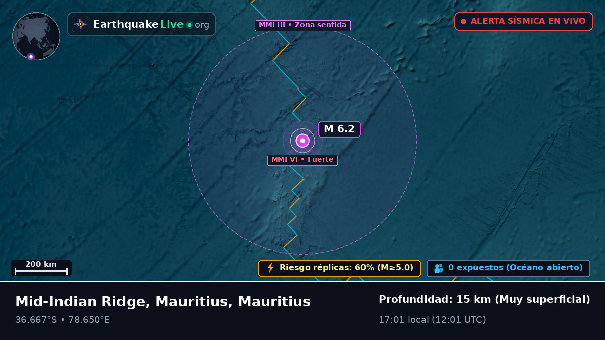 Océano Índico (Mauritius)