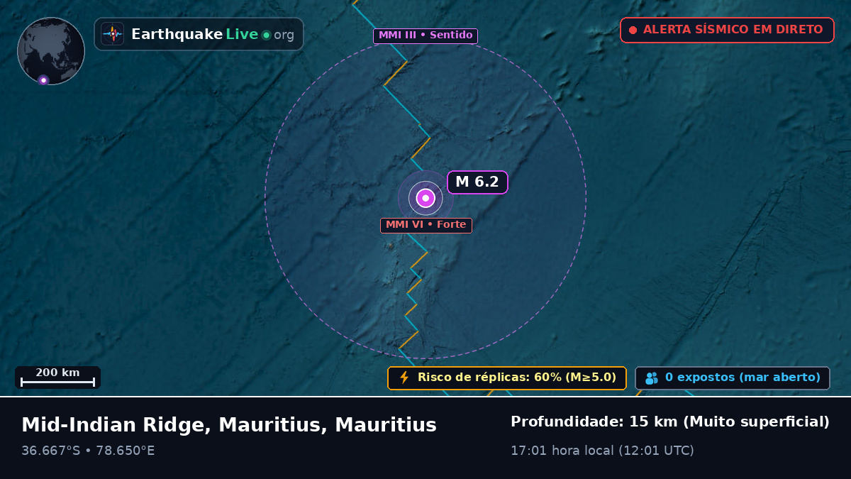 Oceano Índico (Mauritius)
