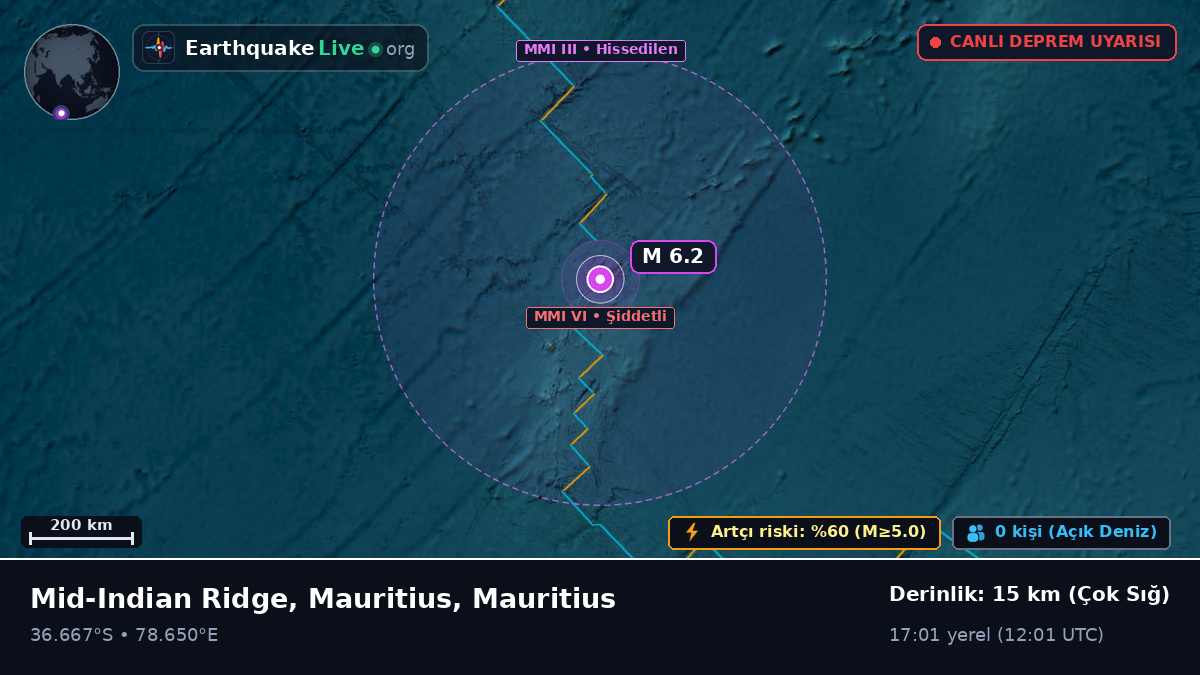 Hint Okyanusu (Mauritius)