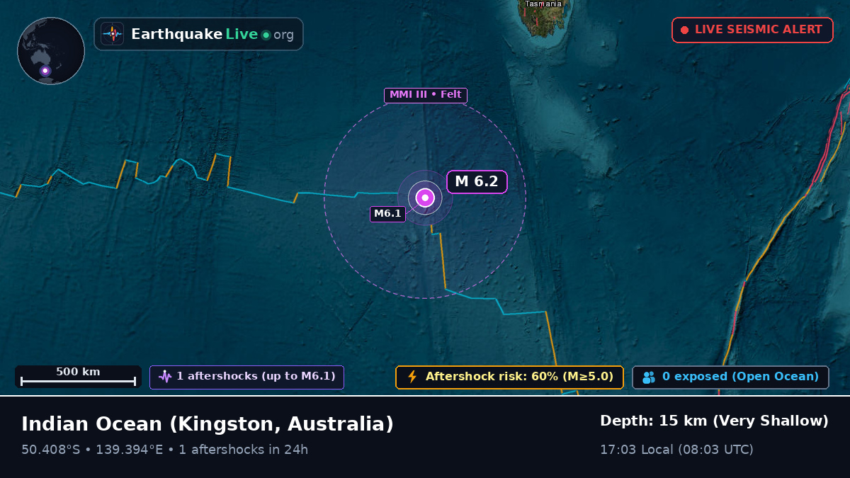 Indian Ocean (Australia)