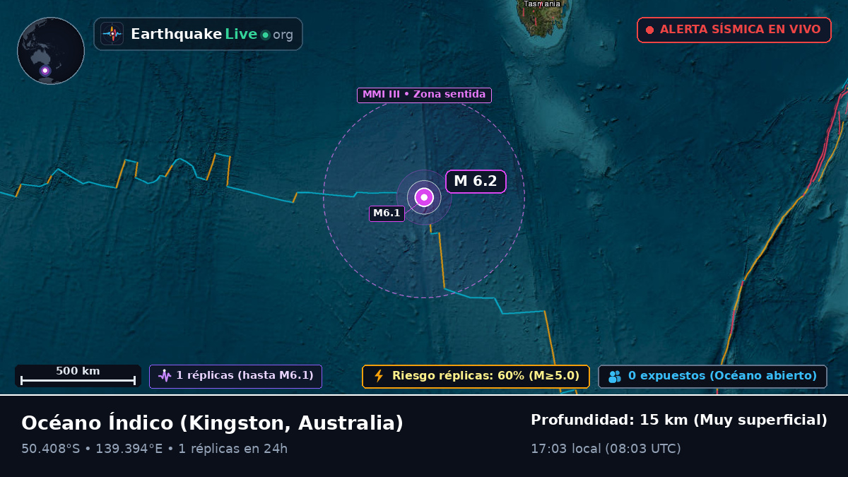 Océano Índico (Australia)