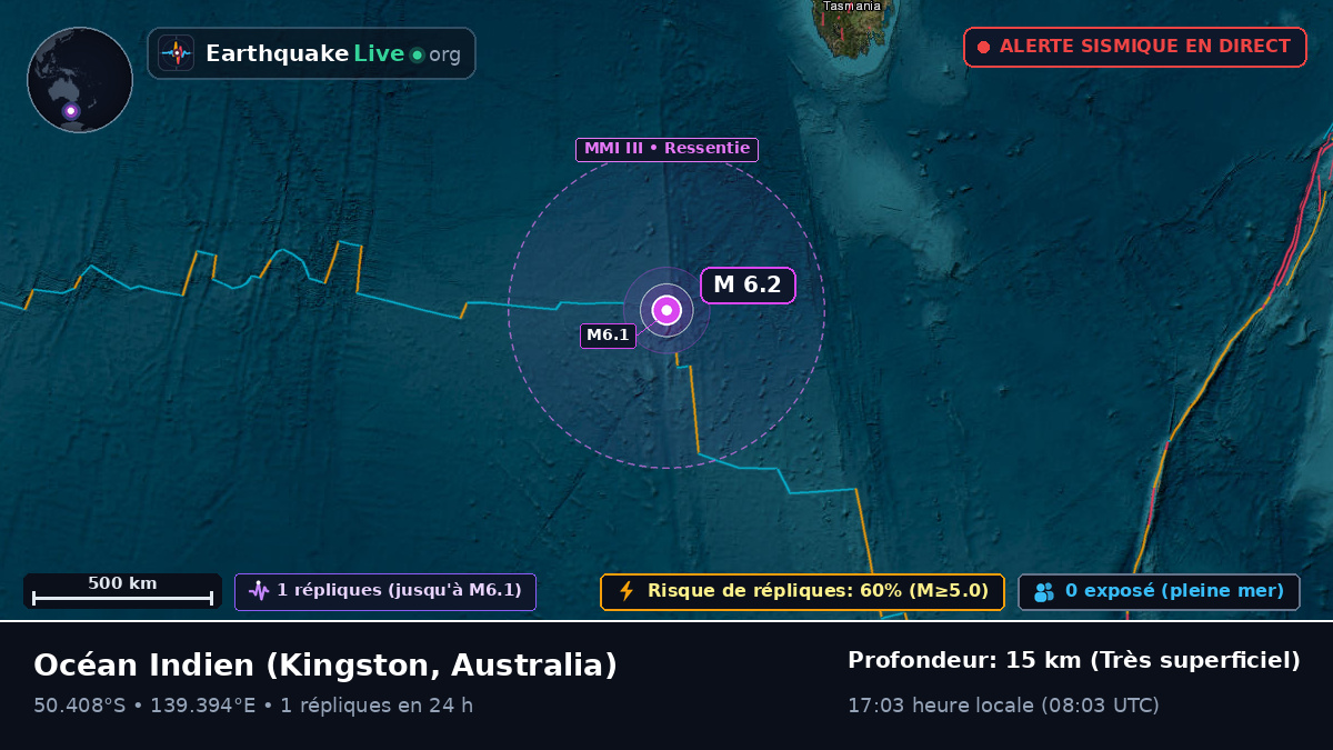 Océan Indien (Australia)