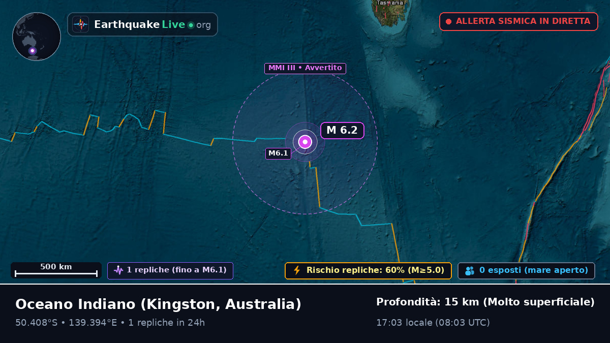 Oceano Indiano (Australia)