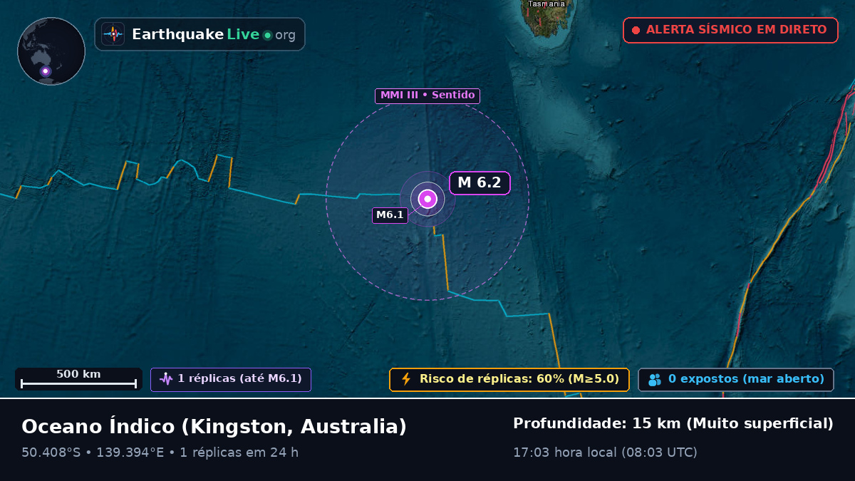 Oceano Índico (Australia)