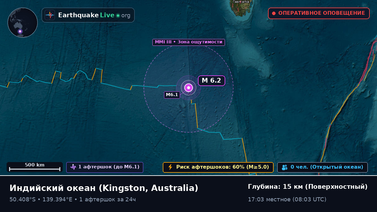 Индийский океан (Australia)