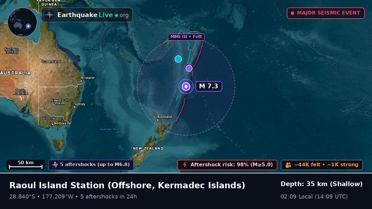 Off the coast of Raoul Island Station, Kermadec Islands