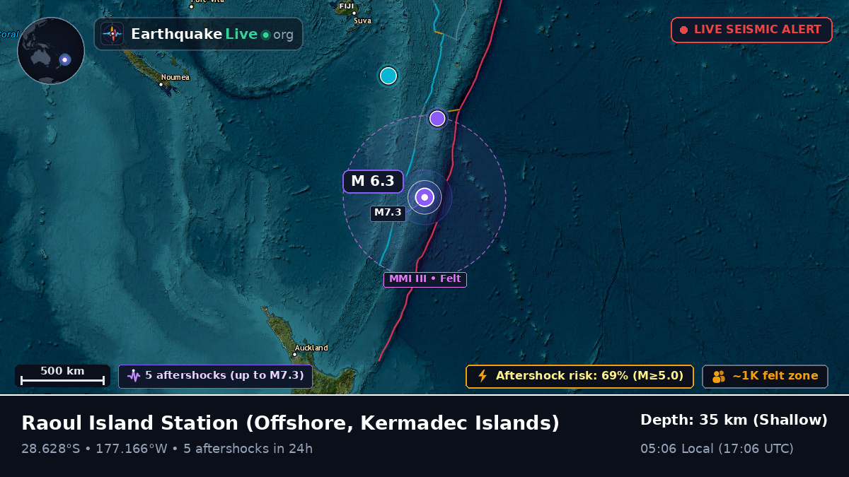 Off the coast of Raoul Island Station, Kermadec Islands