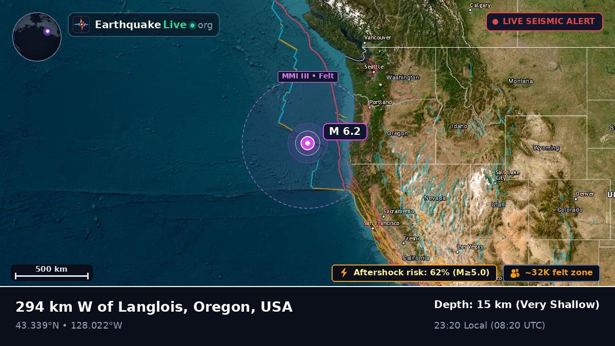North Pacific Ocean (USA)
