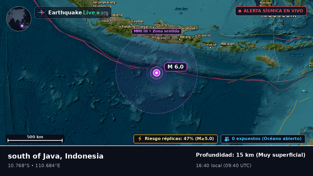 Océano Índico (Indonesia)