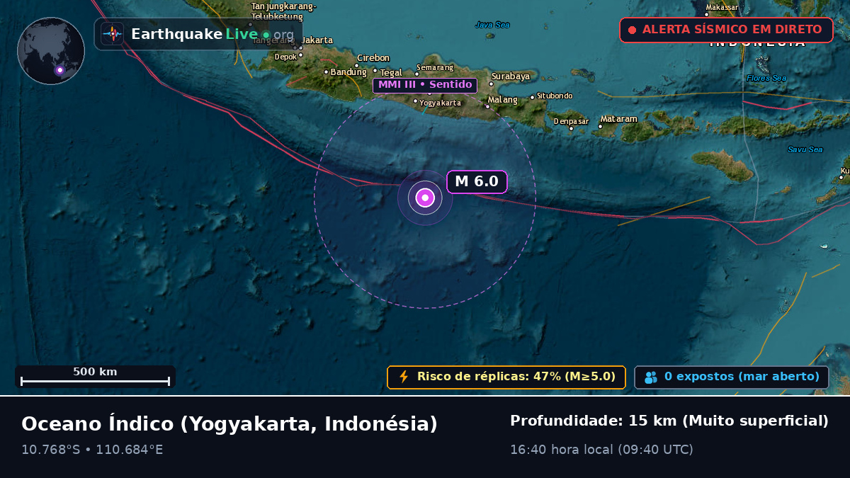 Oceano Índico (Indonésia)
