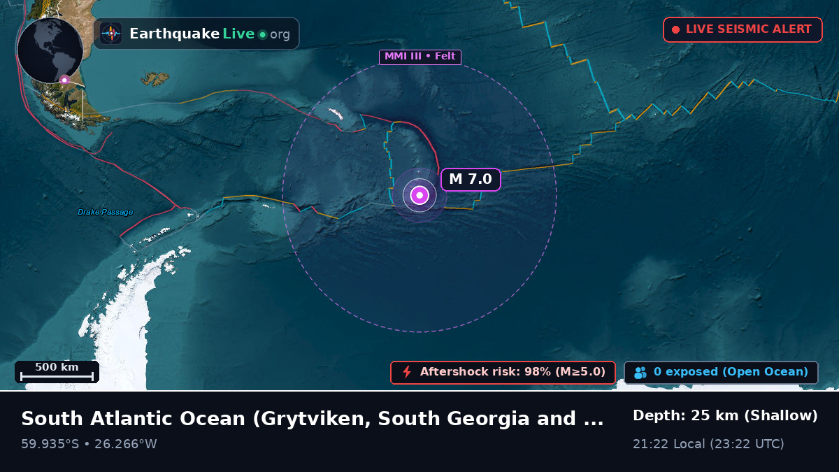 South Atlantic Ocean (South Georgia and the Islands)
