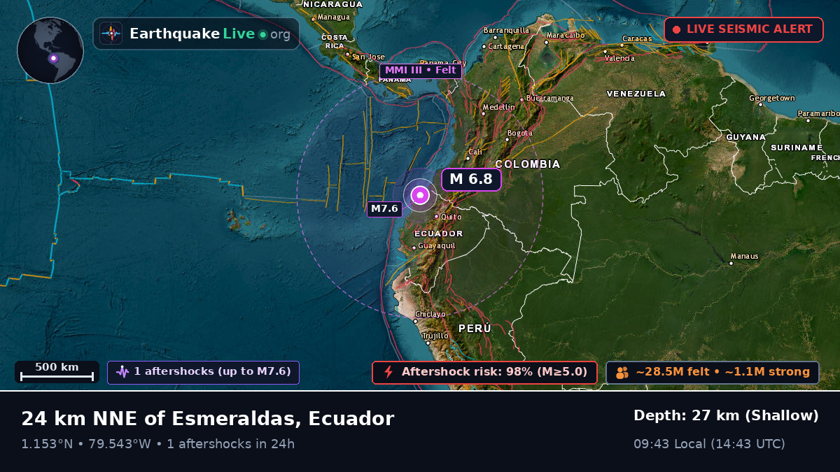 Esmeraldas, Ecuador