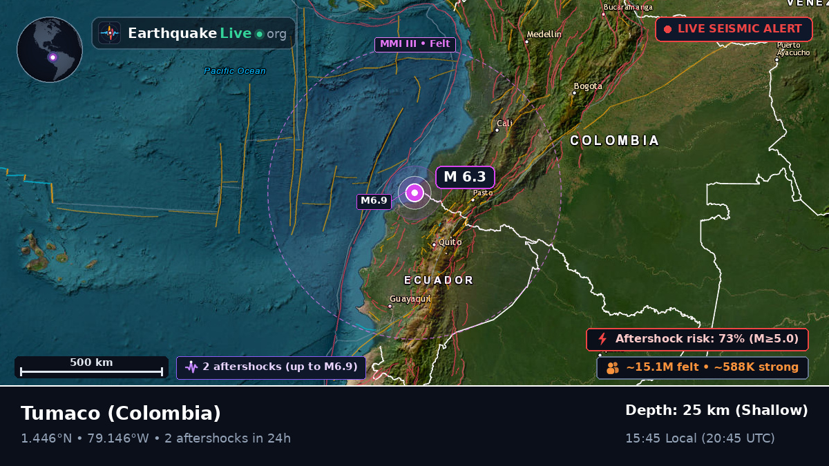 Nariño, Colombia