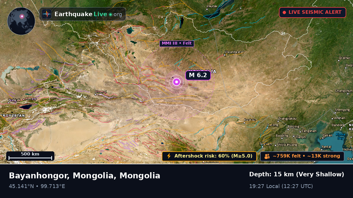 Bayanhongor, Mongolia