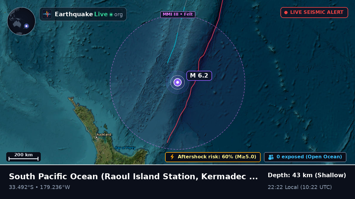 South Pacific Ocean (Kermadec Islands)