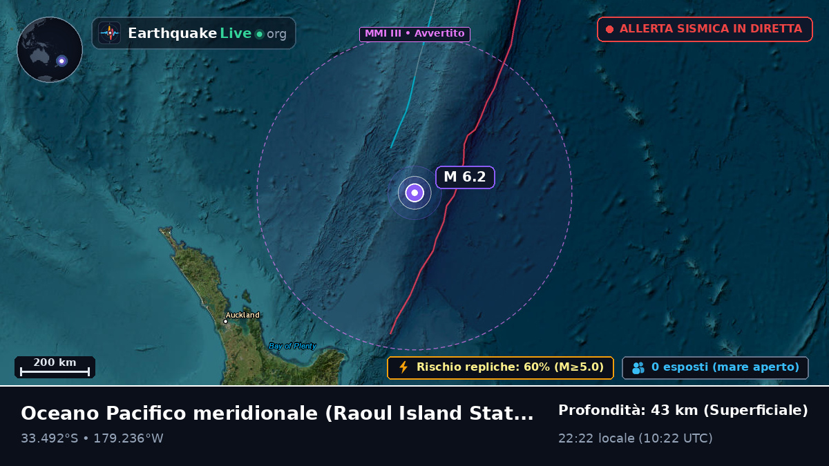 Oceano Pacifico meridionale (Kermadec Islands)