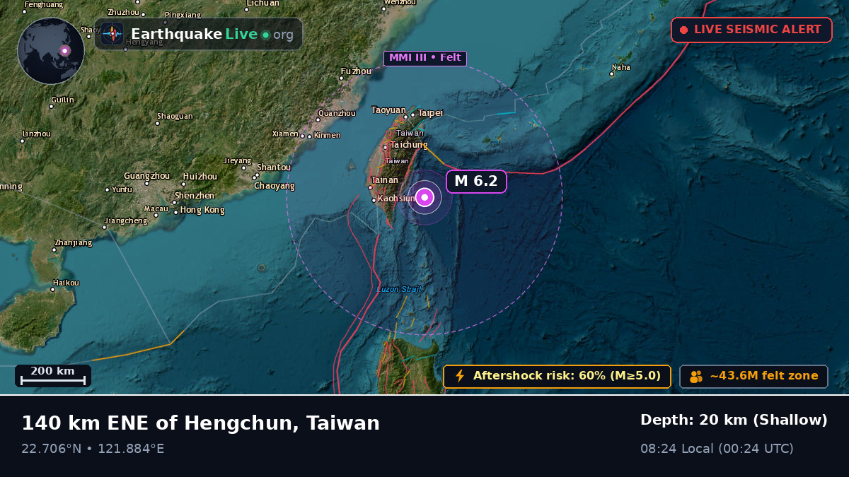 Off the coast of Taitung, Taiwan