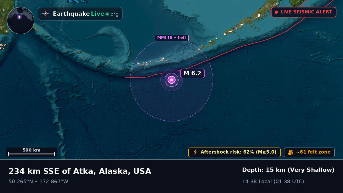 Off the coast of Atka, USA