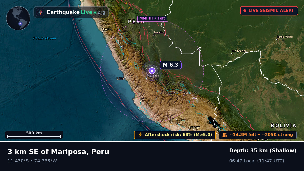 Junín, Peru