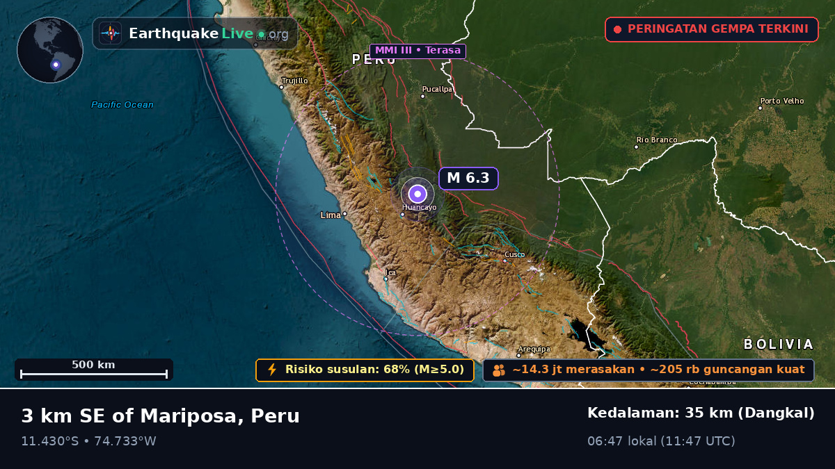 Junín, Peru