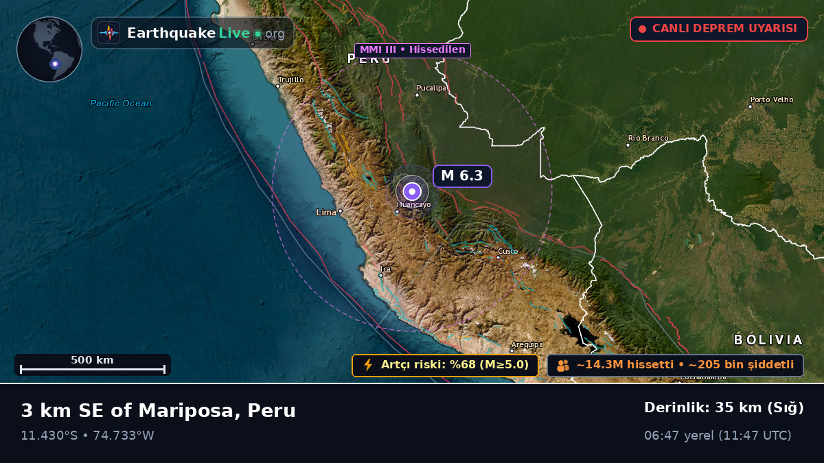 Junín, Peru